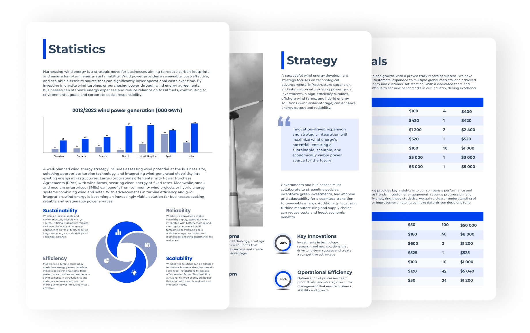 Your one-stop analytical support