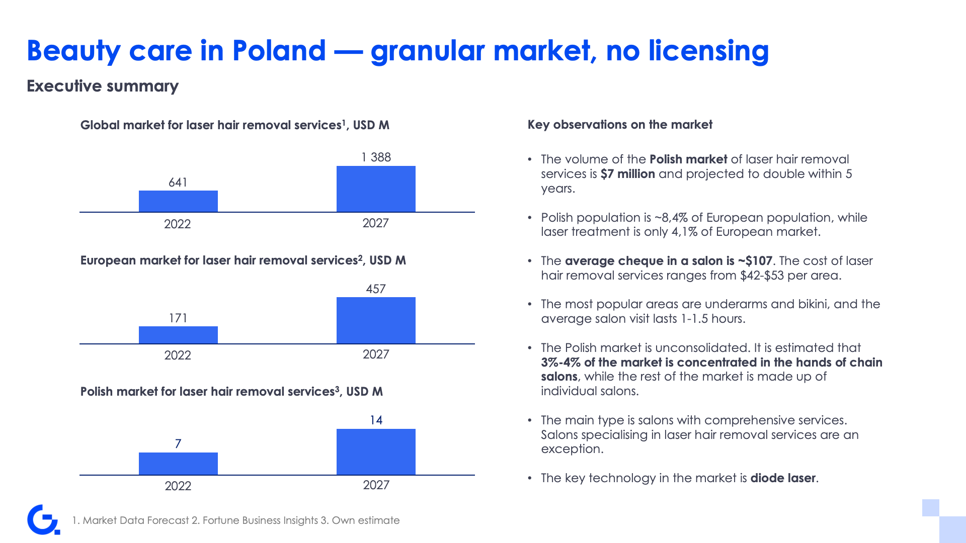 Entering Poland’s laser hair removal market