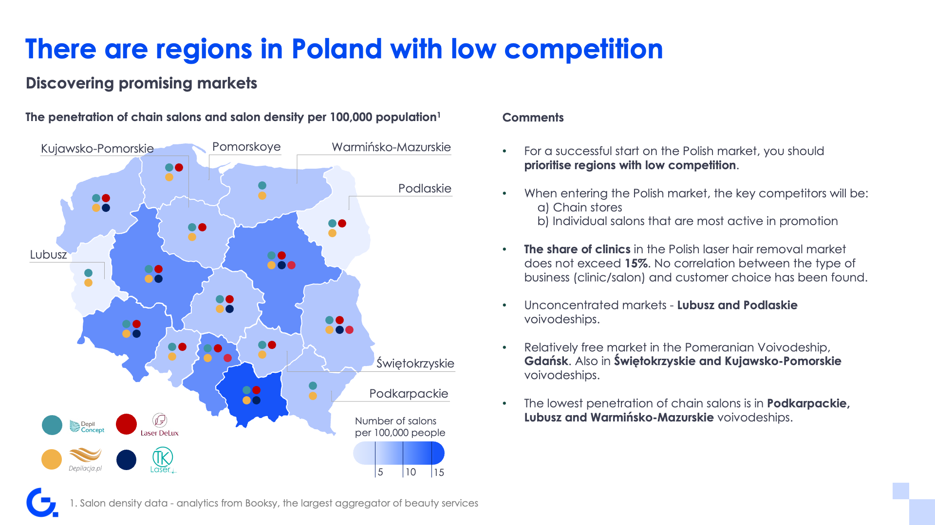 Entering Poland’s laser hair removal market