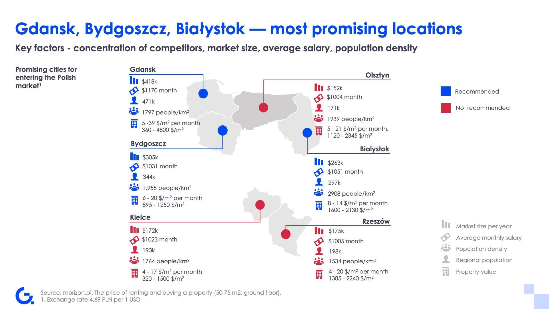 Entering Poland’s laser hair removal market