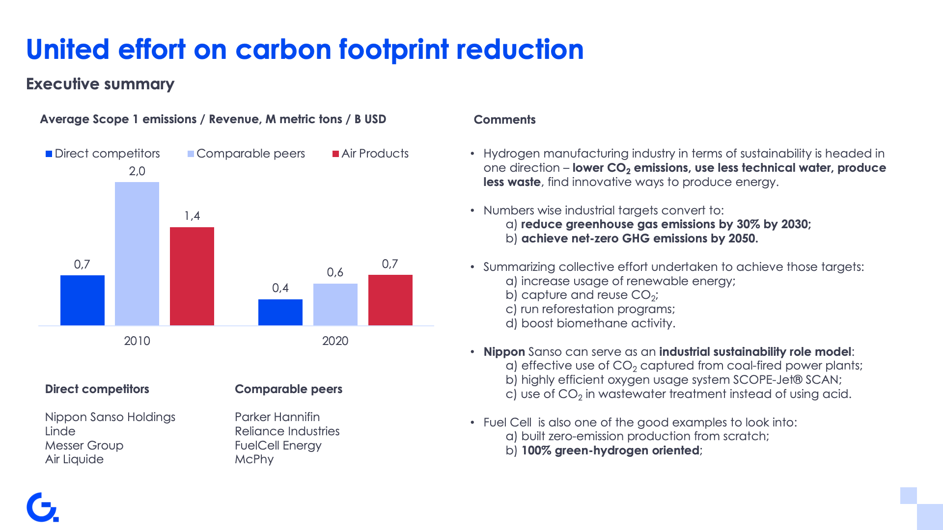 Mitigating CO₂ emissions for global hydrogen producers