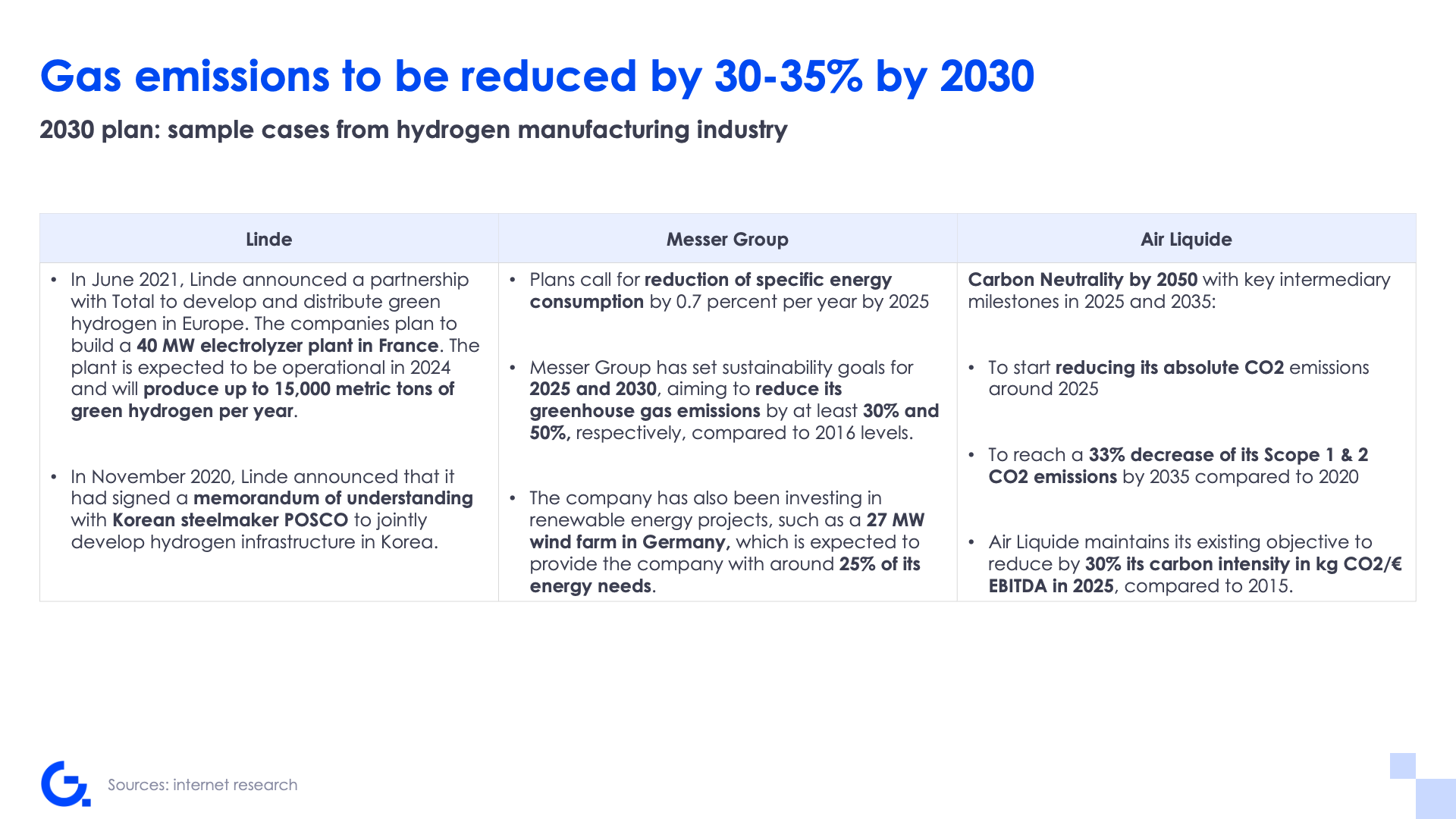 Mitigating CO₂ emissions for global hydrogen producers
