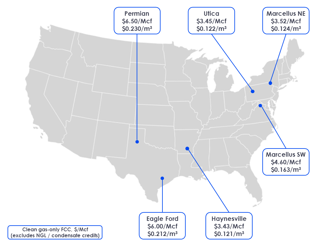 Why standalone gas profitability is rarely the right question